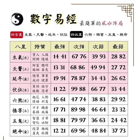 數字易經 手機號碼|數字易經手機號碼指南：挑選八星數字，提升運勢